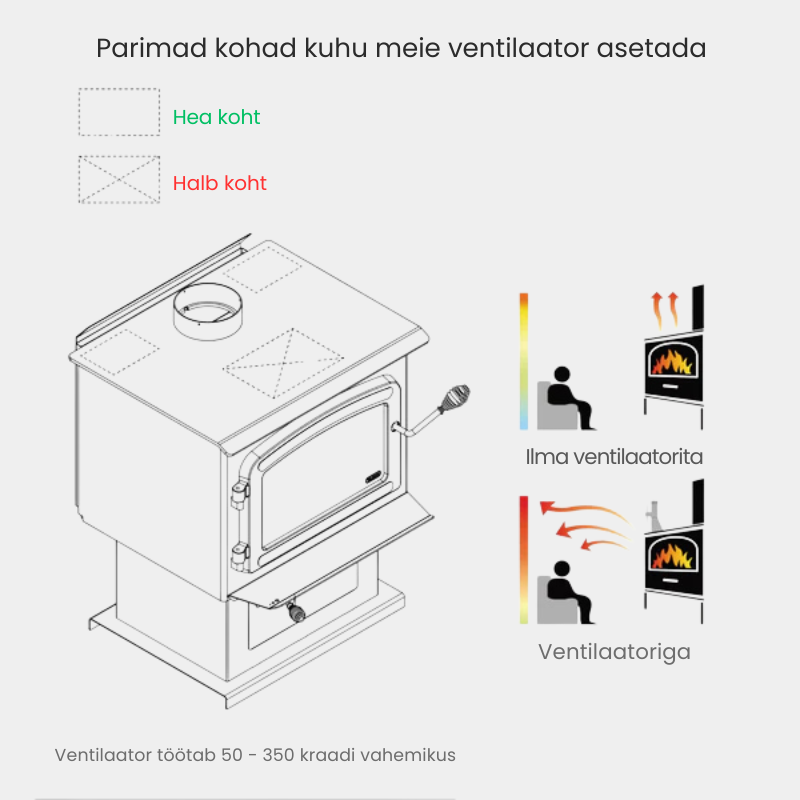 Küttekeha ventilaator